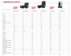 Cramer 82P 82V Li-Ion Accu Snoeischaar Body - 40 Mm - Koolborstelloos 12 Cramer 82P 82V Li-Ion Accu Snoeischaar Body - 40 Mm - Koolborstelloos -ToolTijd ThuisKlussen 3d5715fe35c97e5a98c1c94c75eee9ce