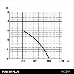 Powerplus POWXG9571 Hydrofoorgroep - 600W - 19L - Huis -ToolTijd ThuisKlussen 8a981340843bb63b89a85c9e43d66847