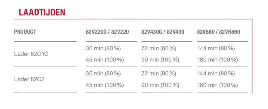 Cramer 82P 82V Li-Ion Accu Snoeischaar Body - 40 Mm - Koolborstelloos 7 Cramer 82P 82V Li-Ion Accu Snoeischaar Body - 40 Mm - Koolborstelloos - Afbeelding 7